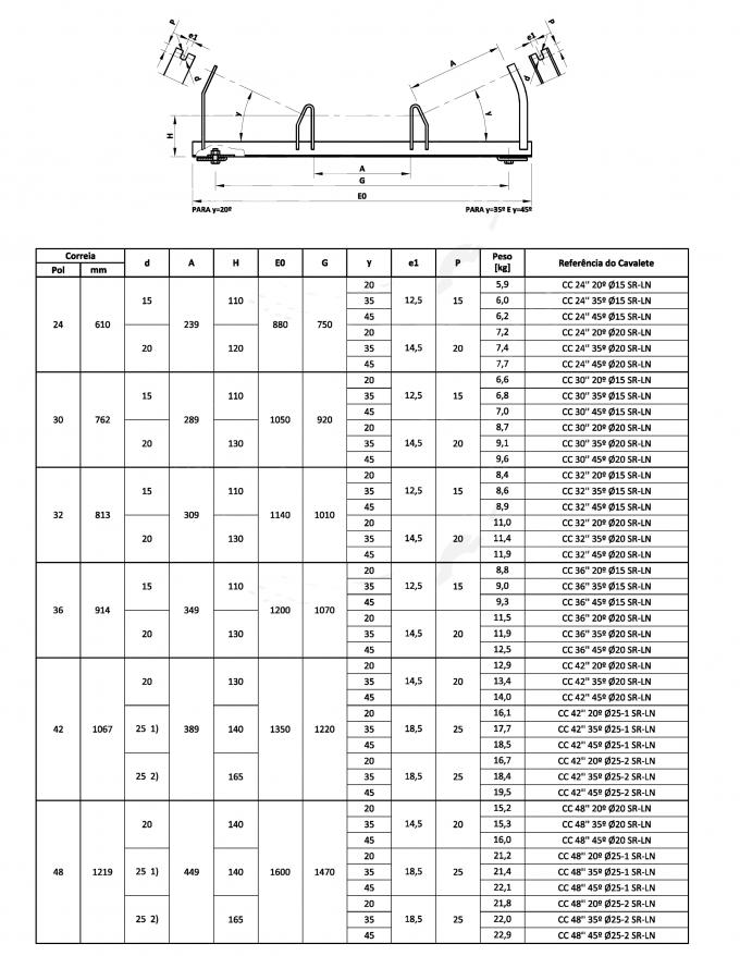 TD75 โครงลูกกลิ้งมาตรฐานสำหรับอุตสาหกรรมเหมืองแร่ 1