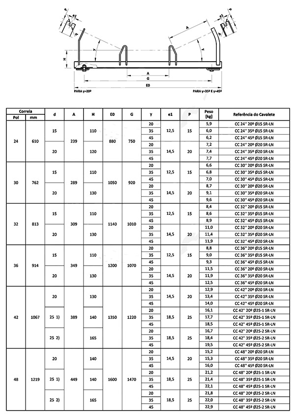 โครงลูกกลิ้งรางมาตรฐาน DTII 1