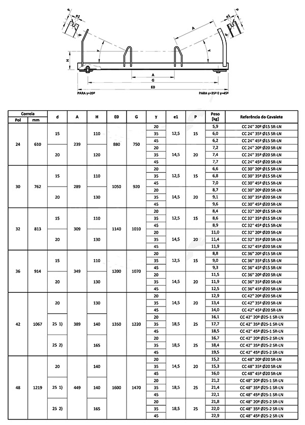 DIN 1140mm 1200mm Conveyor Idler Frame 1