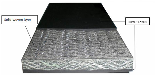 สายพานระบบสายพานลำเลียง PVC / PVG สารหน่วงไฟ 0